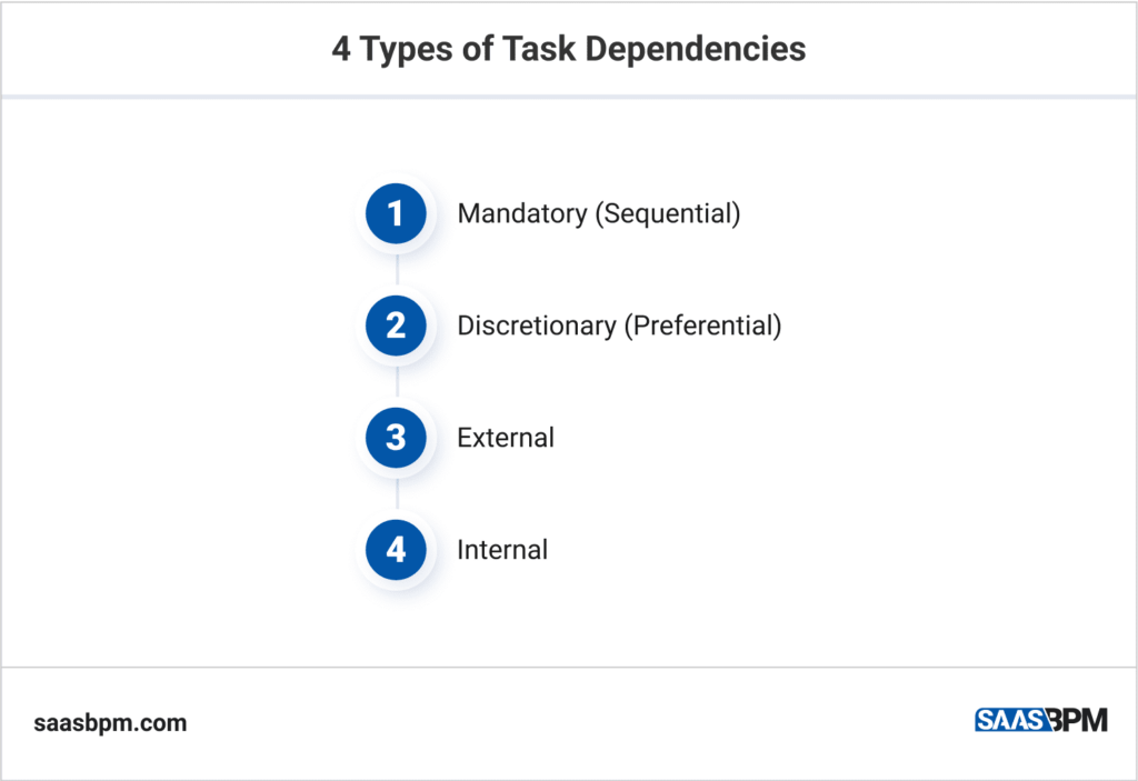 4 Types of Task Dependencies