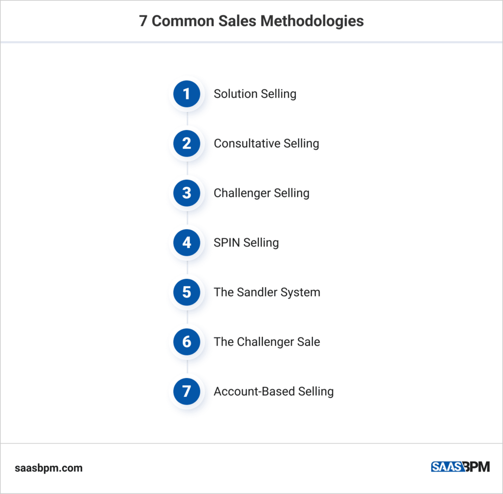 7 Common Sales Methodologies