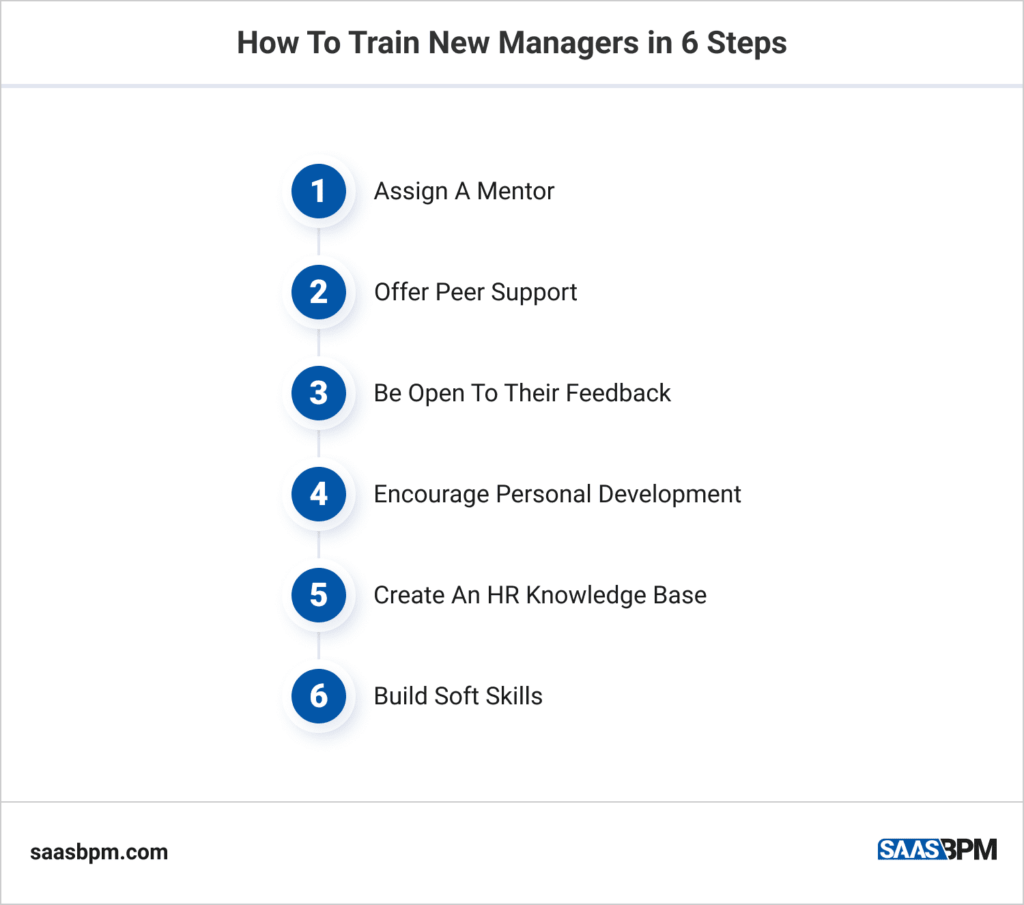 How To Train New Managers in 6 Steps