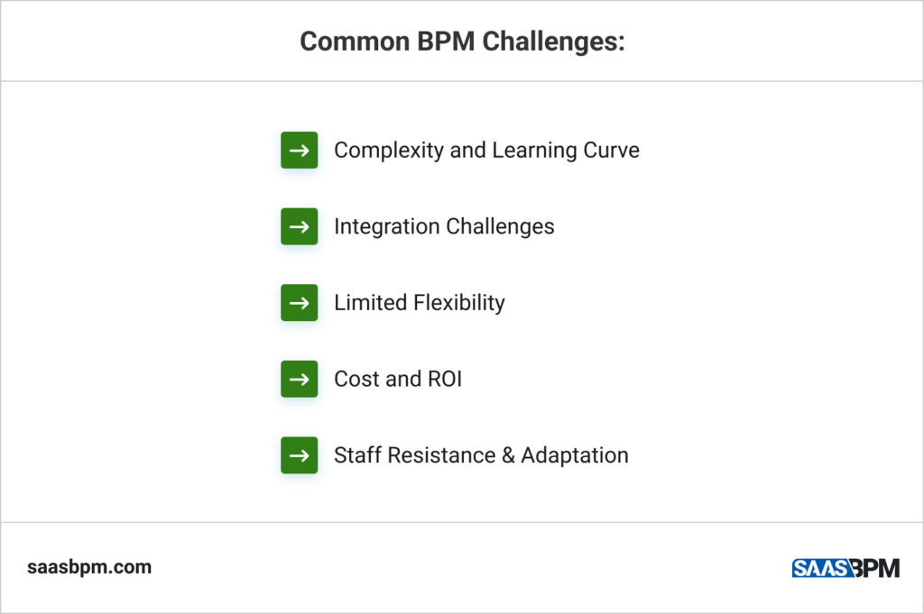 Common BPM Challenges