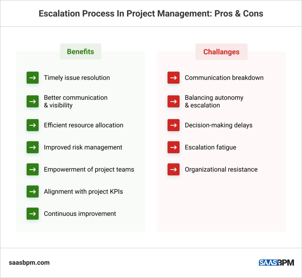 Escalation Process In Project Management_ Pros & Cons
