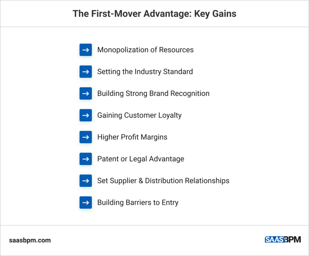 The First-Mover Advantage_ Key Gains