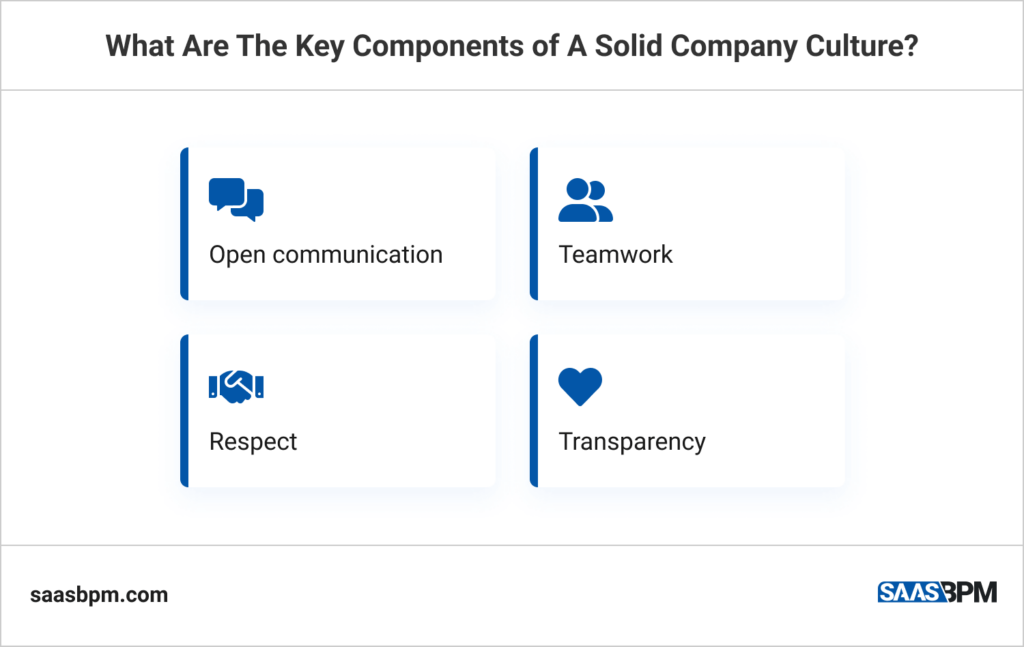 What Are The Key Components of A Solid Company Culture