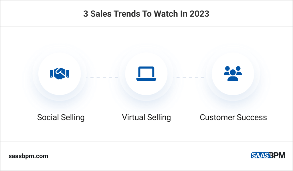 3 Sales Trends To Watch In 2023 Featured
