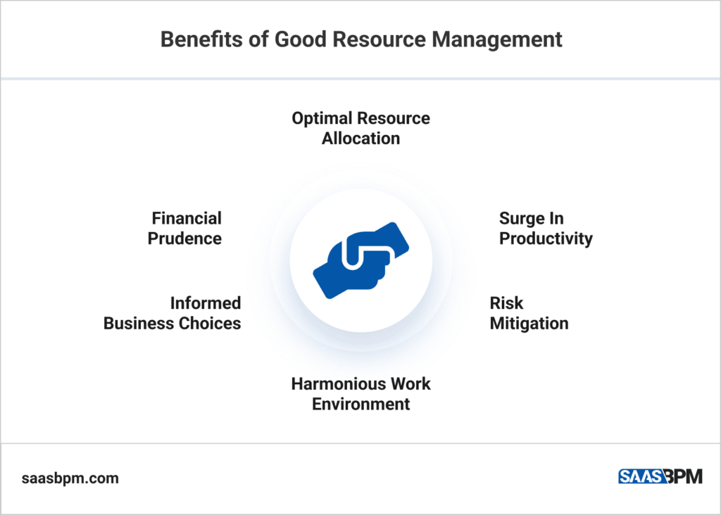 Benefits of Good Resource Management