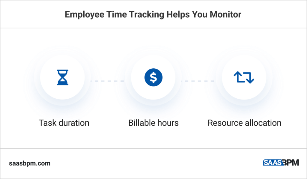 Employee Time Tracking Helps You Monitor
