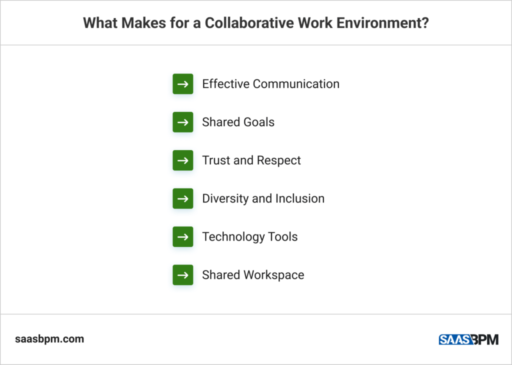 What Makes for a Collaborative Work Environment