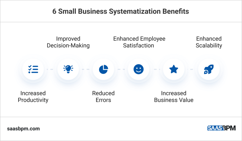 6 Small Business Systematization Benefits