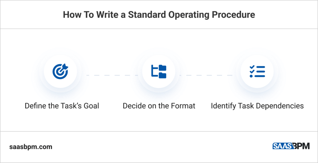 How To Write a Standard Operating Procedure