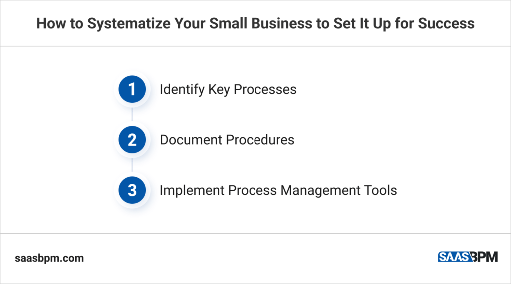 How to Systematize Your Small Business to Set It Up for Success