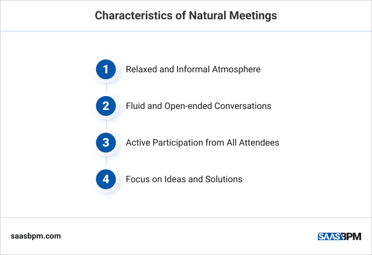 Characteristics of Natural Meetings
