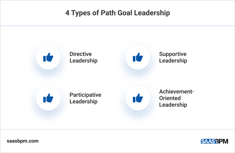 4 Types of Path Goal Leadership