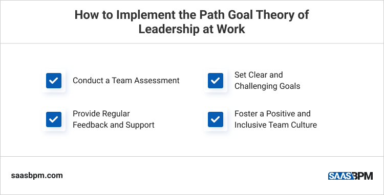 How to Implement the Path Goal Theory of Leadership at Work