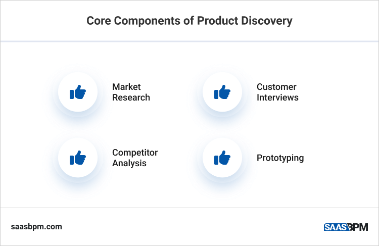 Core Components of Product Discovery