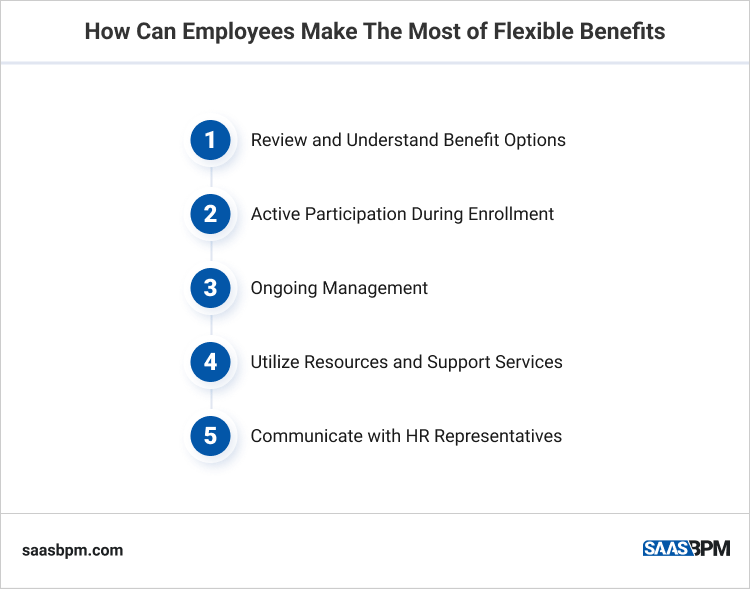 How Can Employees Make The Most of Flexible Benefits