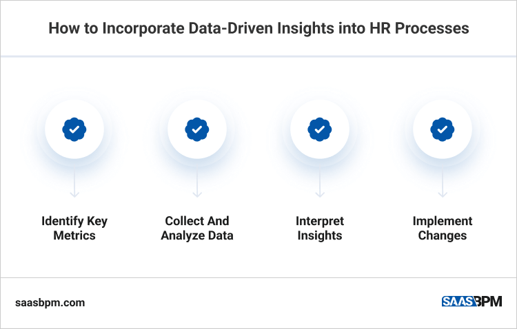 How to Incorporate Data-Driven Insights into HR Processes