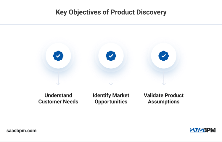 Key Objectives of Product Discovery