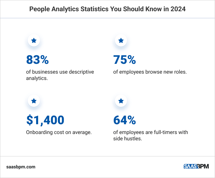 People Analytics Statistics You Should Know in 2024