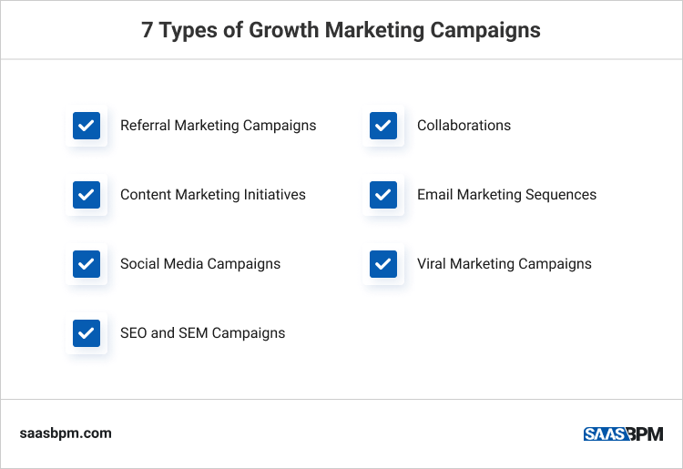 7 Types of Growth Marketing Campaigns-1