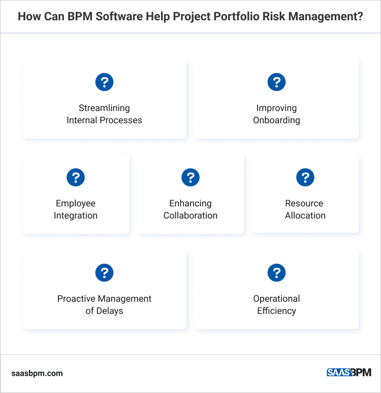 How Can BPM Software Help Project Portfolio Risk Management