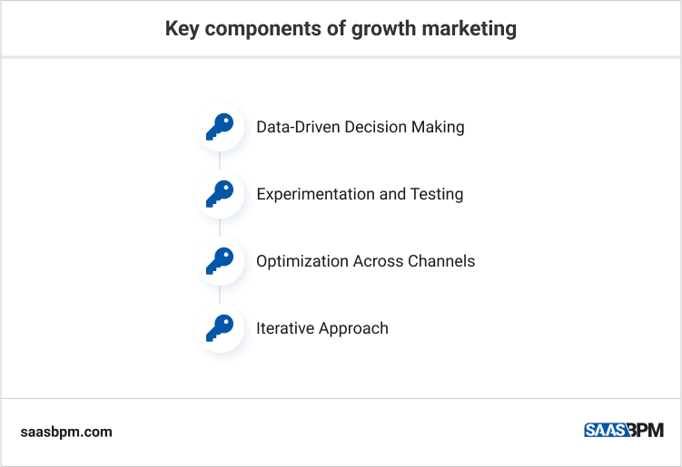Key components of growth marketing