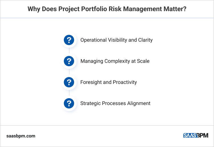 Why Does Project Portfolio Risk Management Matter