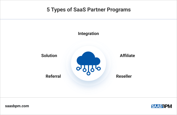 5 Types of SaaS Partner Programs